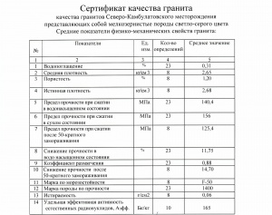 Сертификат качества гранита